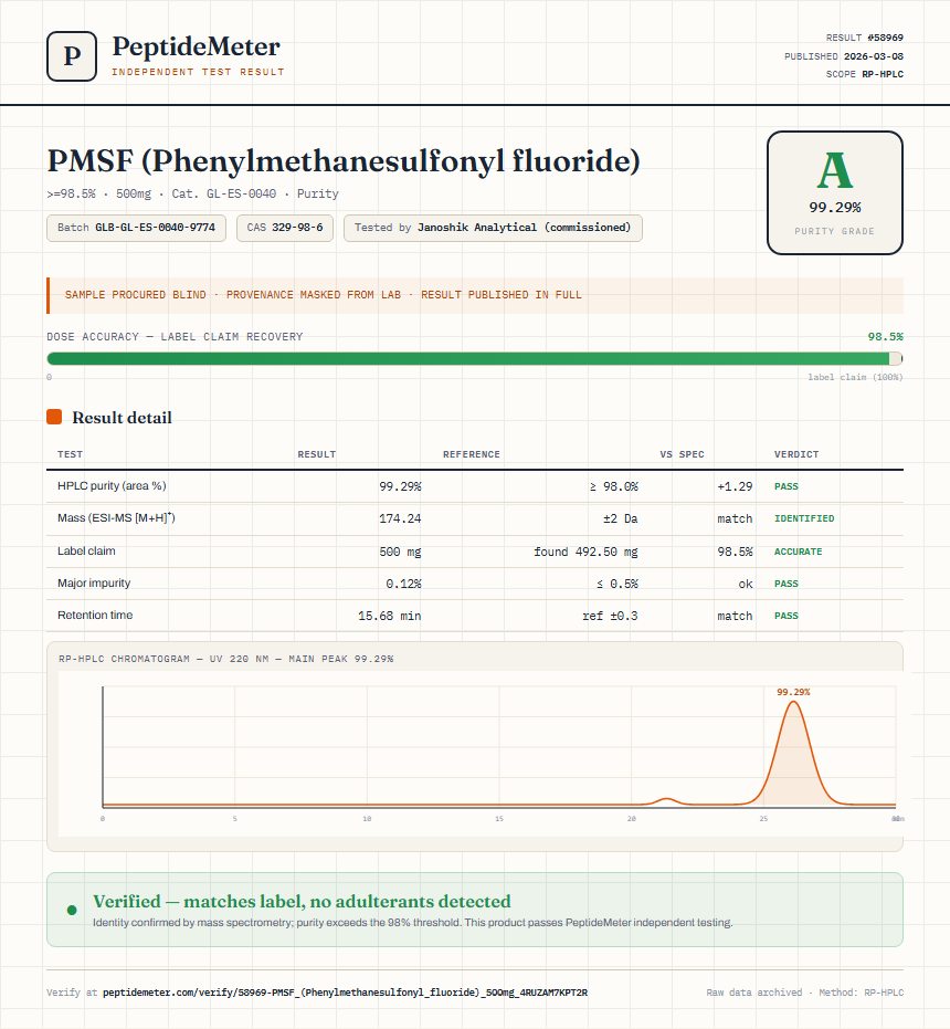 PMSF (Phenylmethanesulfonyl fluoride) Purity (HPLC) report by PeptideMeter