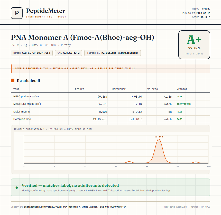 PNA Monomer A (Fmoc-A(Bhoc)-aeg-OH) Purity (HPLC) report by PeptideMeter