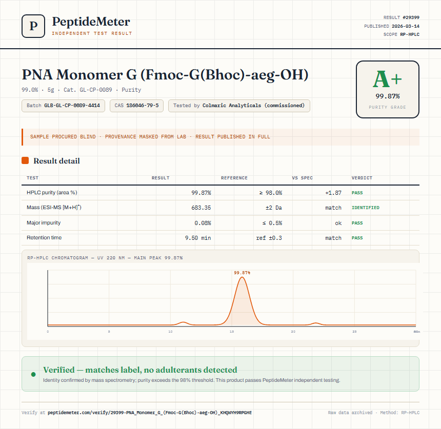 PNA Monomer G (Fmoc-G(Bhoc)-aeg-OH) Purity (HPLC) report by PeptideMeter