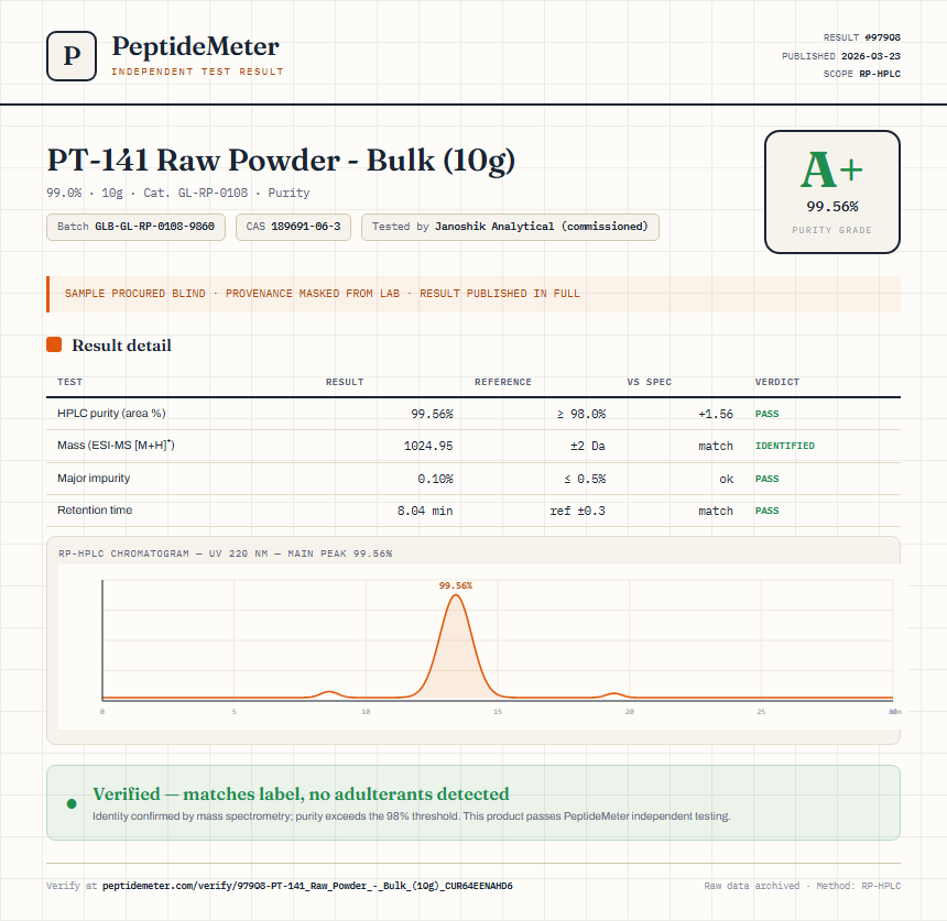 PT-141 Raw Powder - Bulk (10g) Purity (HPLC) report by PeptideMeter