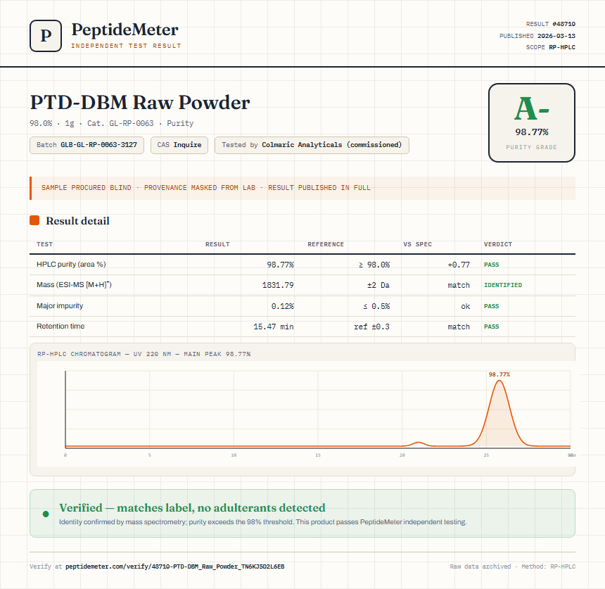 PTD-DBM Raw Powder Purity (HPLC) report by PeptideMeter