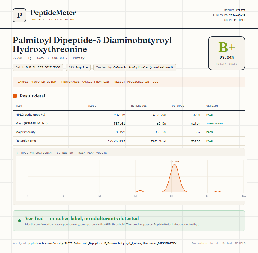 Palmitoyl Dipeptide-5 Diaminobutyroyl Hydroxythreonine Purity (HPLC) report by PeptideMeter