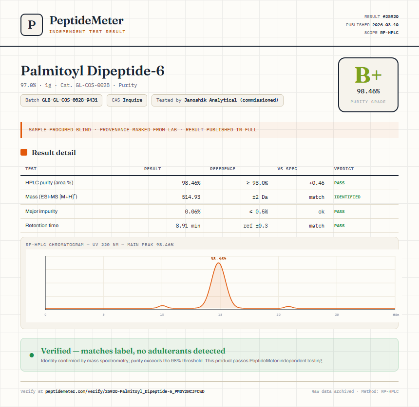 Palmitoyl Dipeptide-6 Purity (HPLC) report by PeptideMeter
