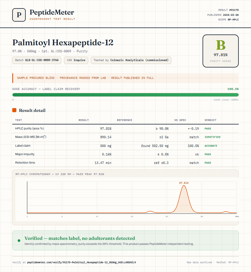 Palmitoyl Hexapeptide-12 Purity (HPLC) report by PeptideMeter