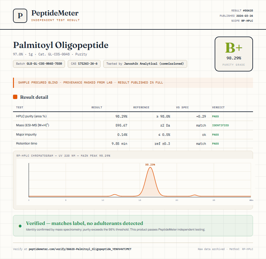 Palmitoyl Oligopeptide Purity (HPLC) report by PeptideMeter