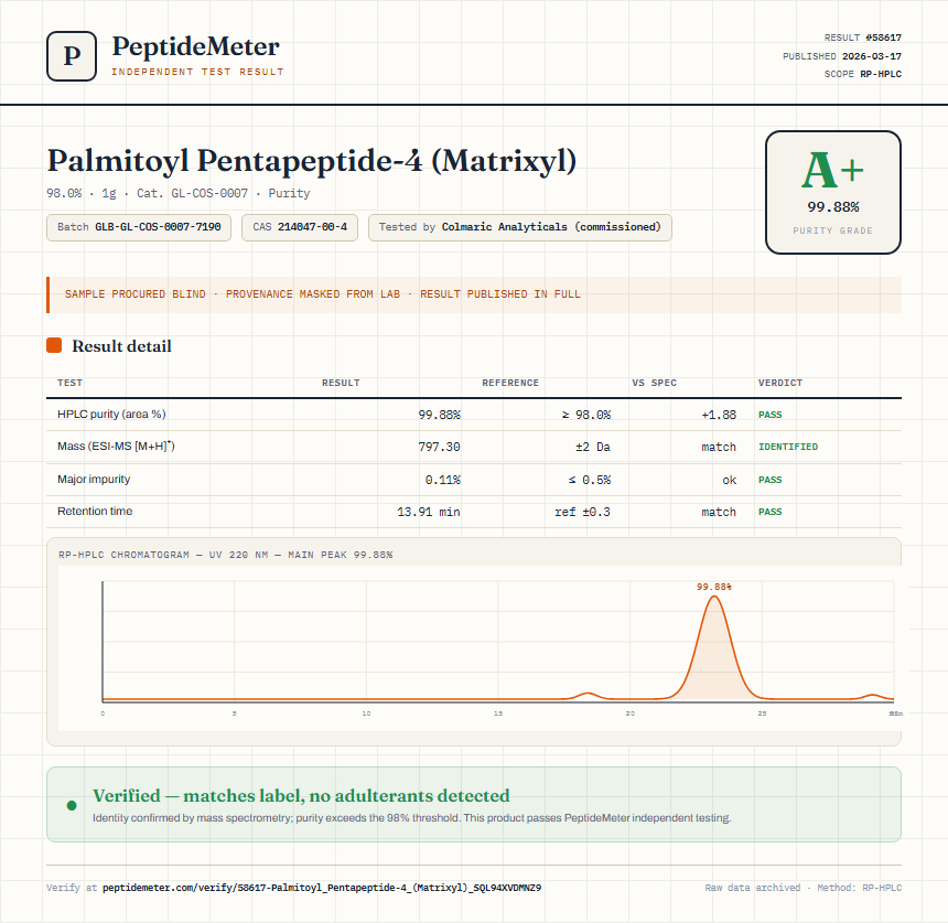 Palmitoyl Pentapeptide-4 (Matrixyl) Purity (HPLC) report by PeptideMeter