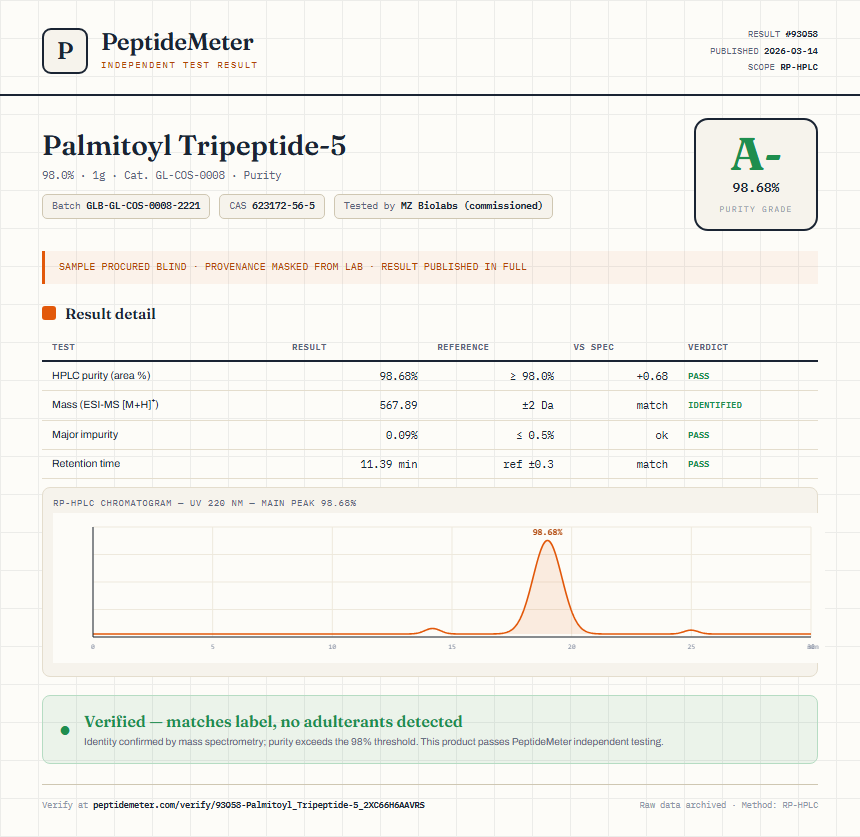 Palmitoyl Tripeptide-5 Purity (HPLC) report by PeptideMeter
