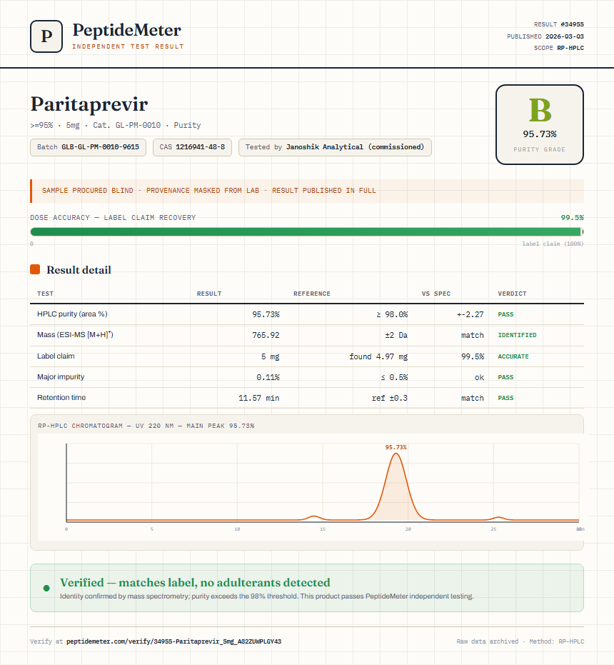 Paritaprevir Purity (HPLC) report by PeptideMeter