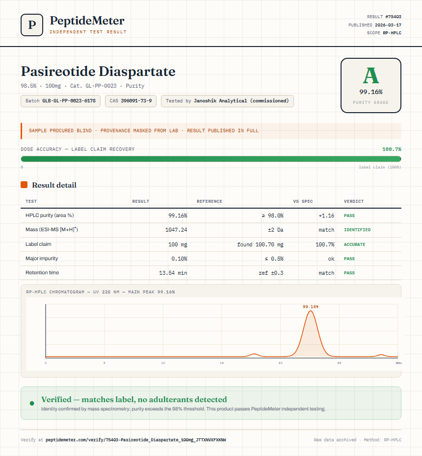 Pasireotide Diaspartate Purity (HPLC) report by PeptideMeter
