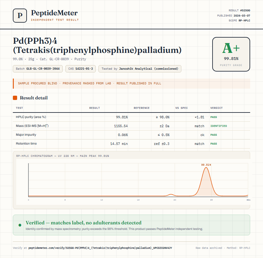 Pd(PPh3)4 (Tetrakis(triphenylphosphine)palladium) Purity (HPLC) report by PeptideMeter
