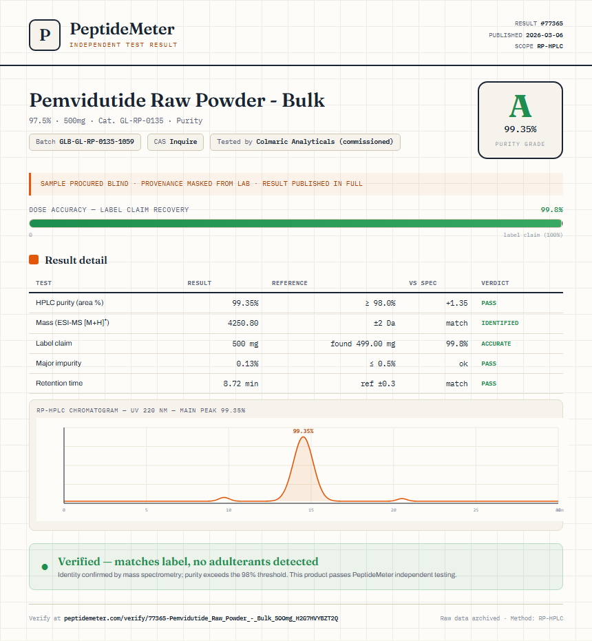 Pemvidutide Raw Powder - Bulk Purity (HPLC) report by PeptideMeter