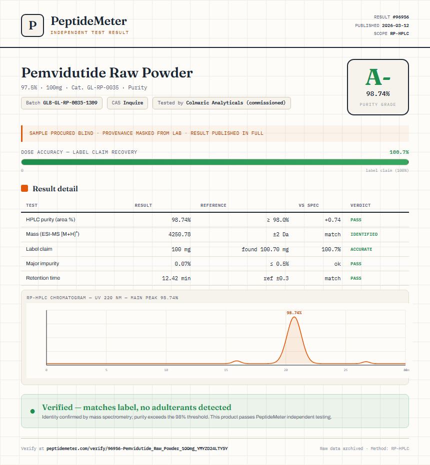 Pemvidutide Raw Powder Purity (HPLC) report by PeptideMeter