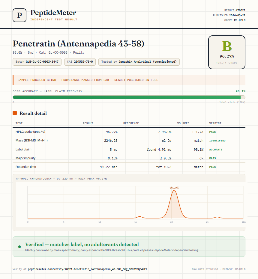 Penetratin (Antennapedia 43-58) Purity (HPLC) report by PeptideMeter