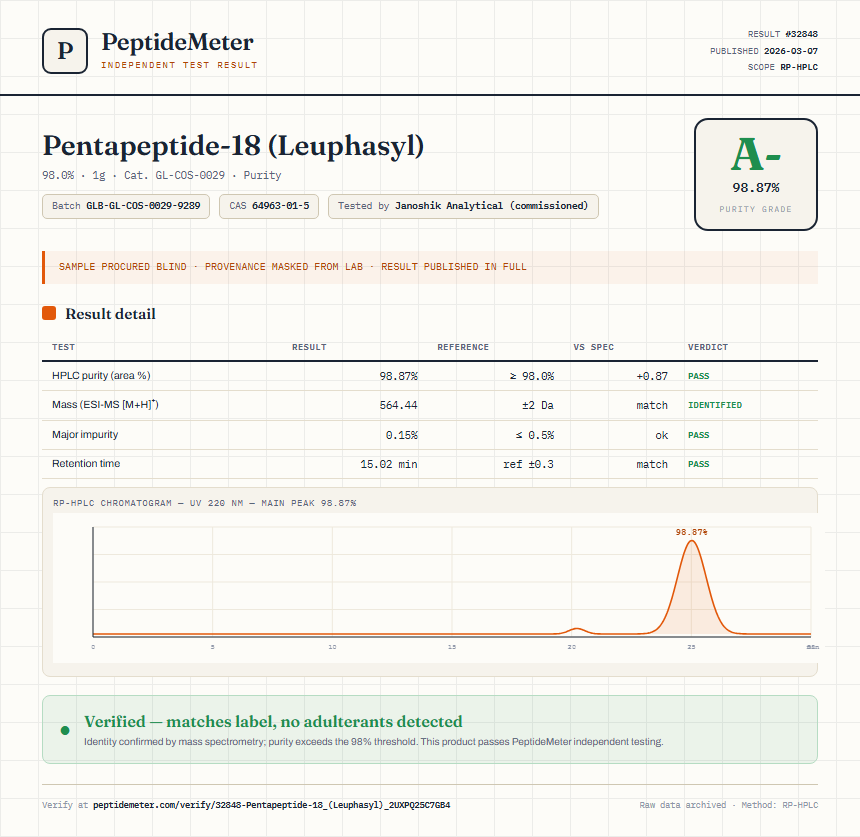 Pentapeptide-18 (Leuphasyl) Purity (HPLC) report by PeptideMeter