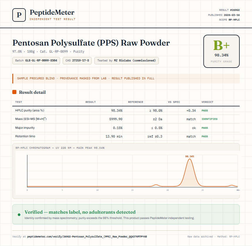 Pentosan Polysulfate (PPS) Raw Powder Purity (HPLC) report by PeptideMeter