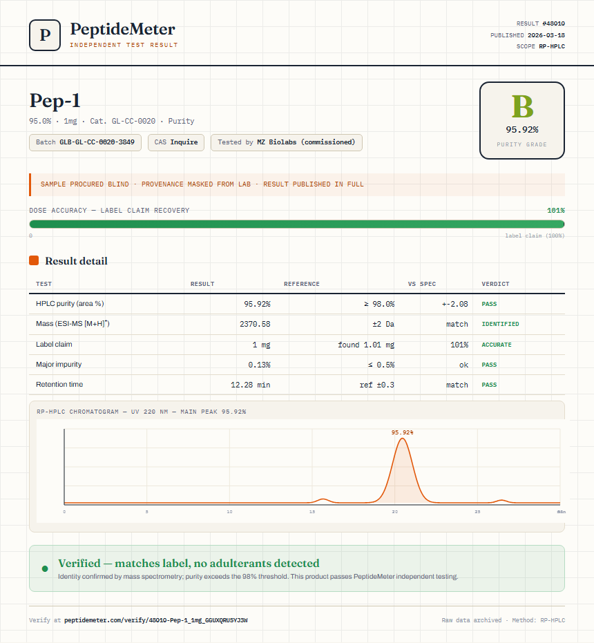 Pep-1 Purity (HPLC) report by PeptideMeter