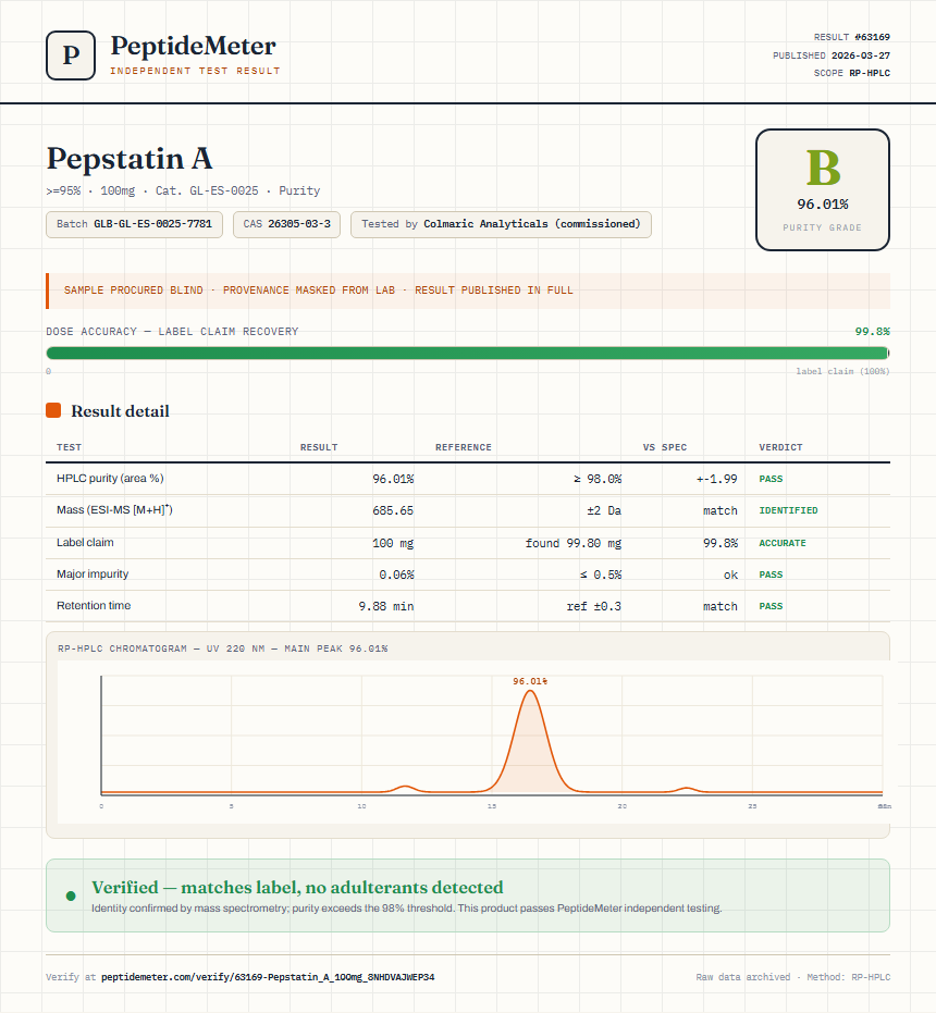 Pepstatin A Purity (HPLC) report by PeptideMeter