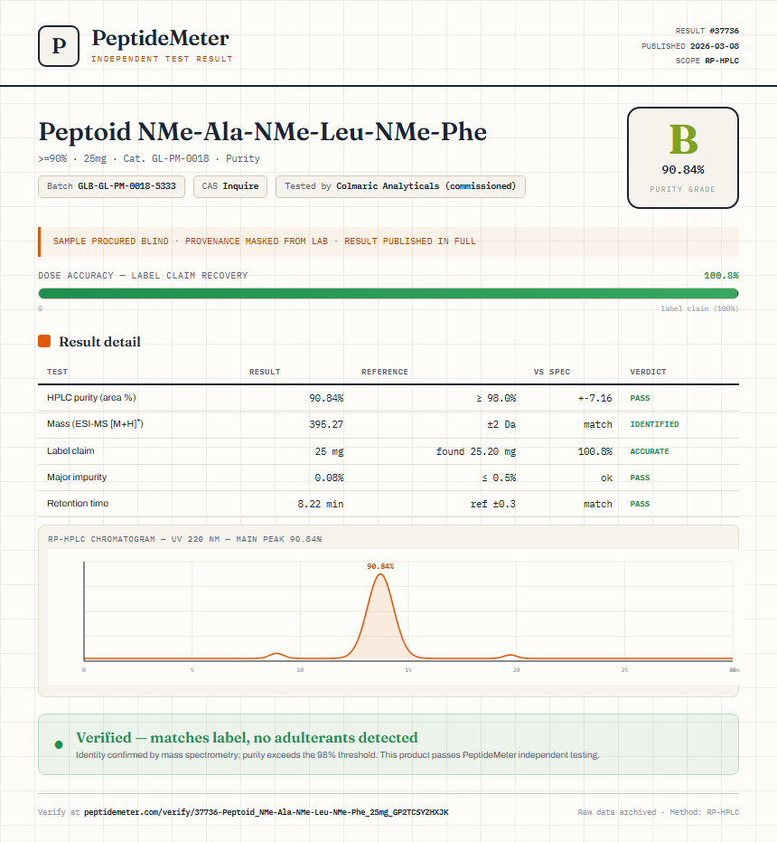 Peptoid NMe-Ala-NMe-Leu-NMe-Phe Purity (HPLC) report by PeptideMeter