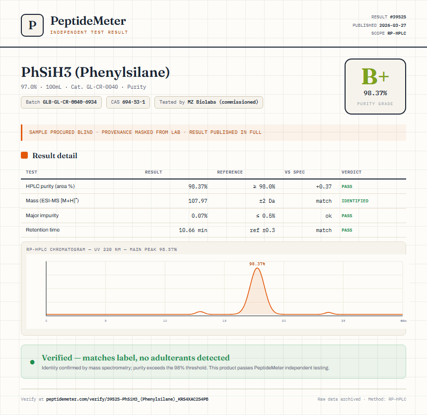 PhSiH3 (Phenylsilane) Purity (HPLC) report by PeptideMeter