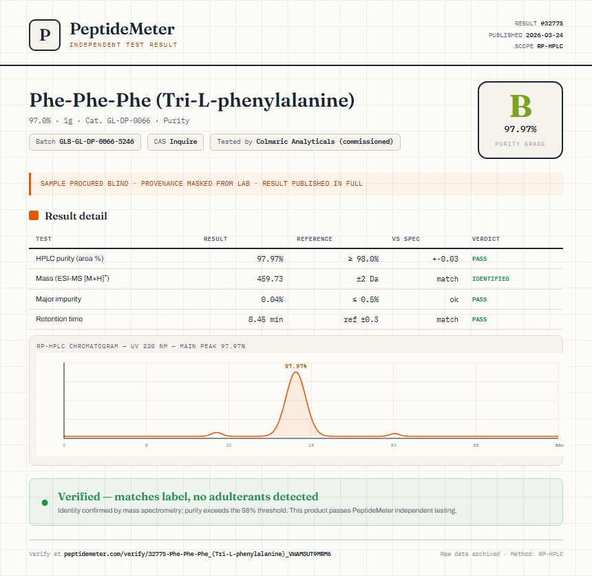 Phe-Phe-Phe (Tri-L-phenylalanine) Purity (HPLC) report by PeptideMeter