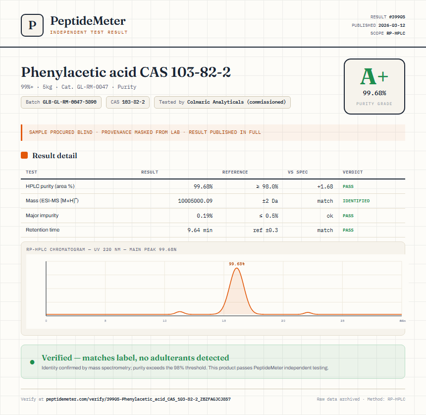 Phenylacetic acid CAS 103-82-2 Purity (HPLC) report by PeptideMeter