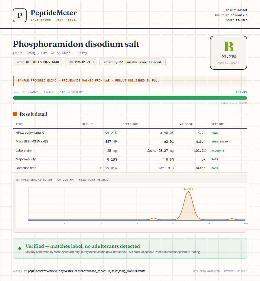 Phosphoramidon disodium salt Purity (HPLC) report by PeptideMeter