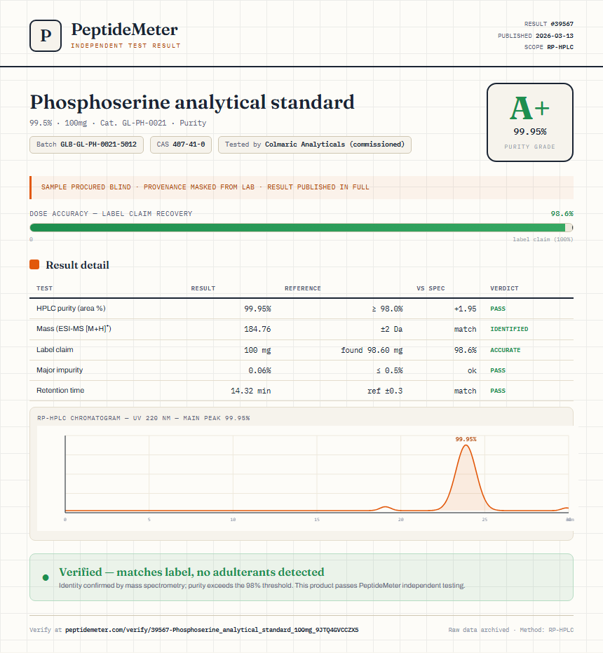 Phosphoserine analytical standard Purity (HPLC) report by PeptideMeter
