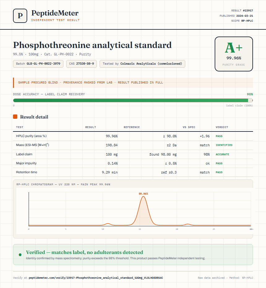 Phosphothreonine analytical standard Purity (HPLC) report by PeptideMeter