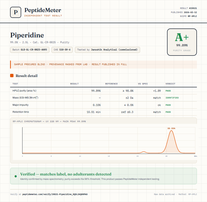 Piperidine Purity (HPLC) report by PeptideMeter
