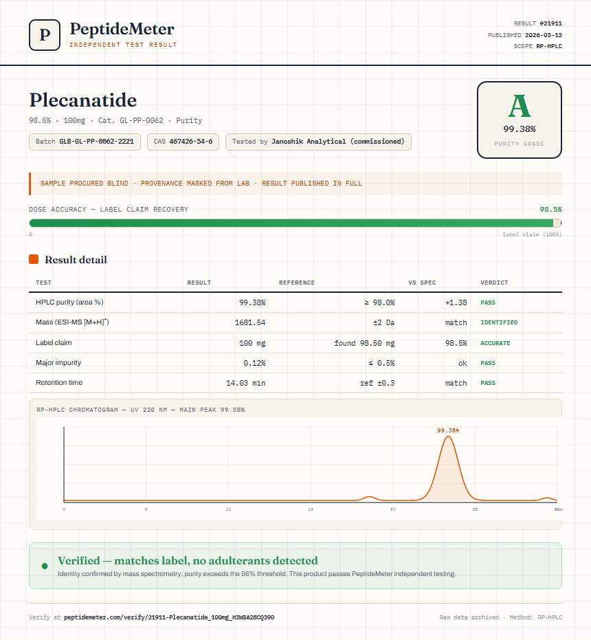 Plecanatide Purity (HPLC) report by PeptideMeter