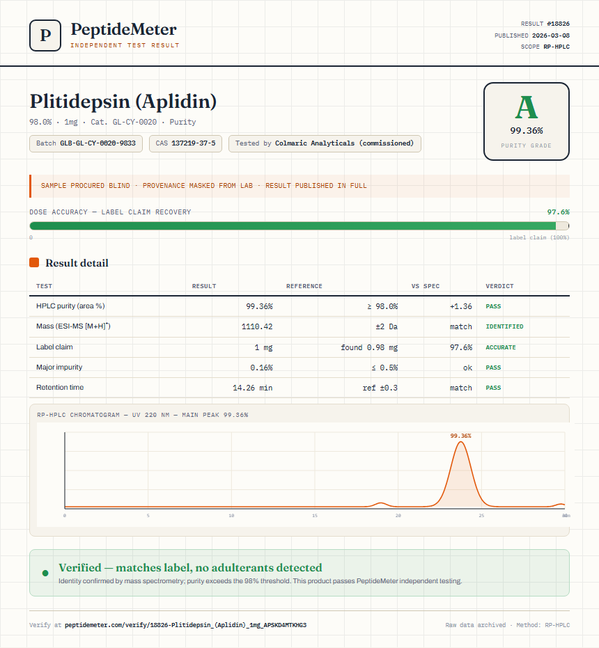 Plitidepsin (Aplidin) Purity (HPLC) report by PeptideMeter