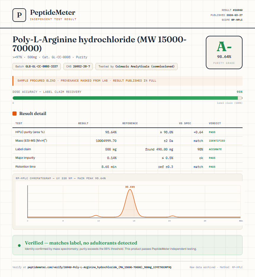 Poly-L-Arginine hydrochloride (MW 15000-70000) Purity (HPLC) report by PeptideMeter