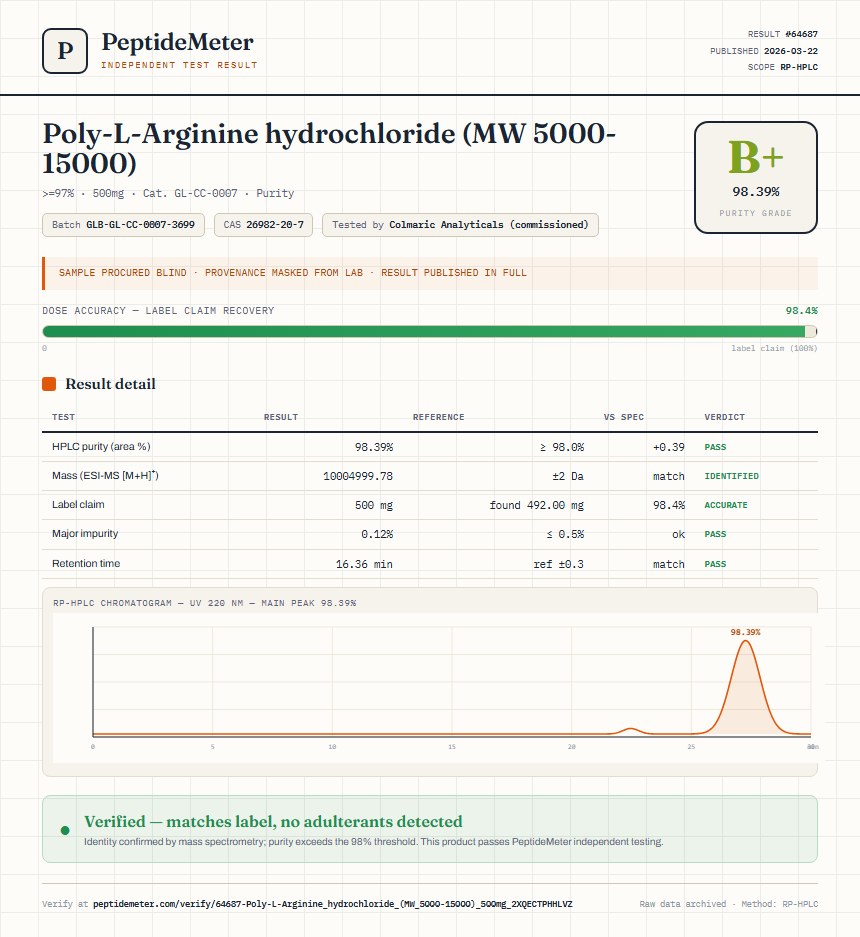 Poly-L-Arginine hydrochloride (MW 5000-15000) Purity (HPLC) report by PeptideMeter