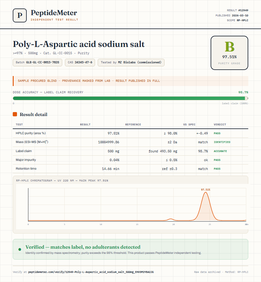 Poly-L-Aspartic acid sodium salt Purity (HPLC) report by PeptideMeter