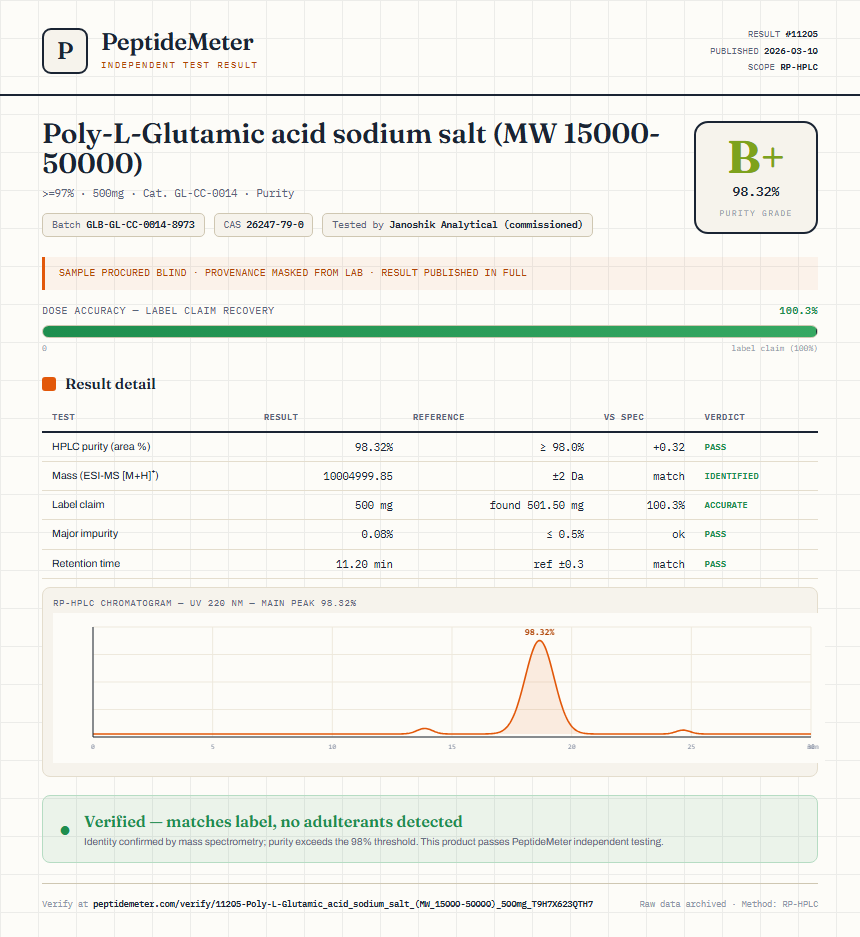 Poly-L-Glutamic acid sodium salt (MW 15000-50000) Purity (HPLC) report by PeptideMeter