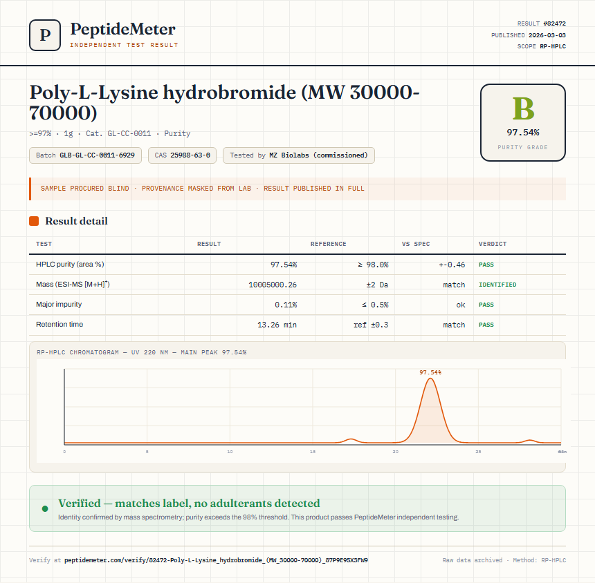 Poly-L-Lysine hydrobromide (MW 30000-70000) Purity (HPLC) report by PeptideMeter