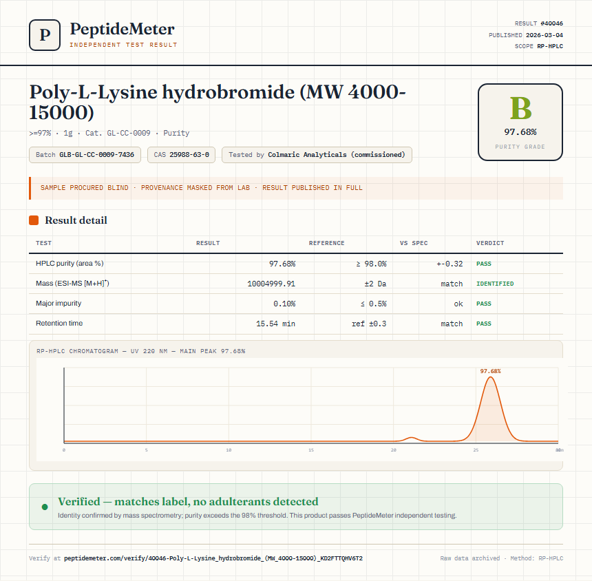 Poly-L-Lysine hydrobromide (MW 4000-15000) Purity (HPLC) report by PeptideMeter