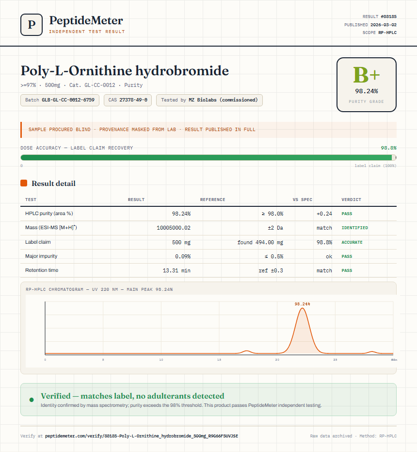 Poly-L-Ornithine hydrobromide Purity (HPLC) report by PeptideMeter