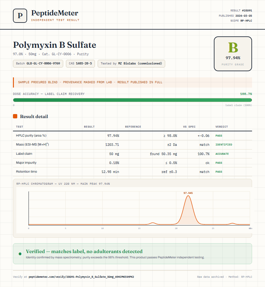 Polymyxin B Sulfate Purity (HPLC) report by PeptideMeter