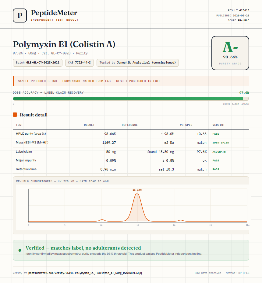 Polymyxin E1 (Colistin A) Purity (HPLC) report by PeptideMeter