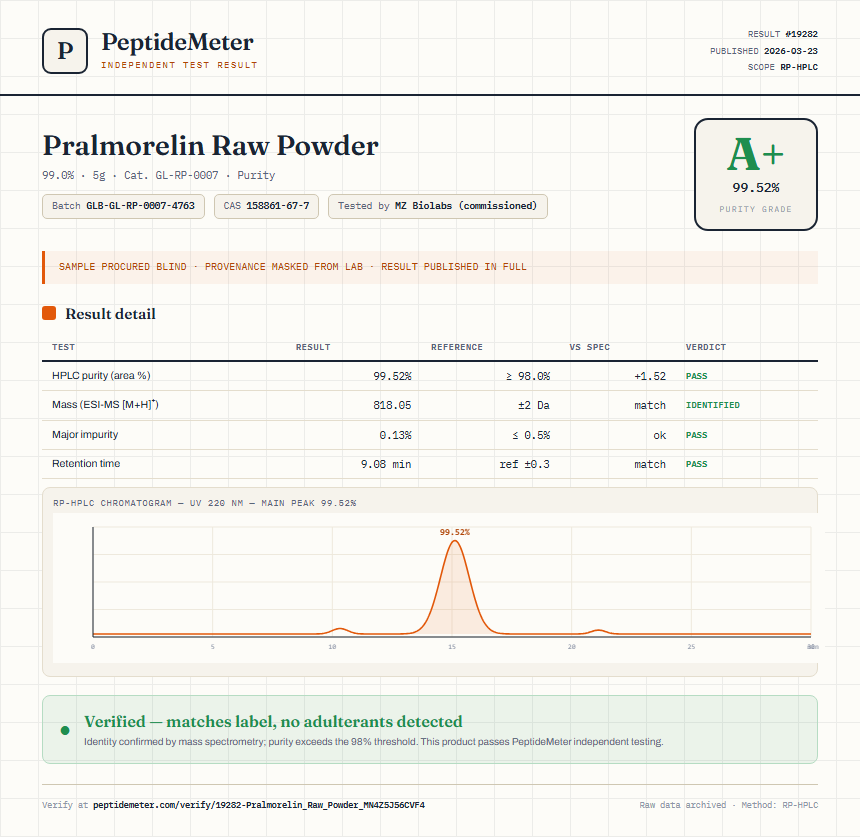Pralmorelin Raw Powder Purity (HPLC) report by PeptideMeter
