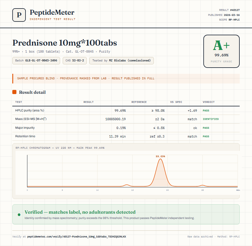 Prednisone 10mg*100tabs Purity (HPLC) report by PeptideMeter