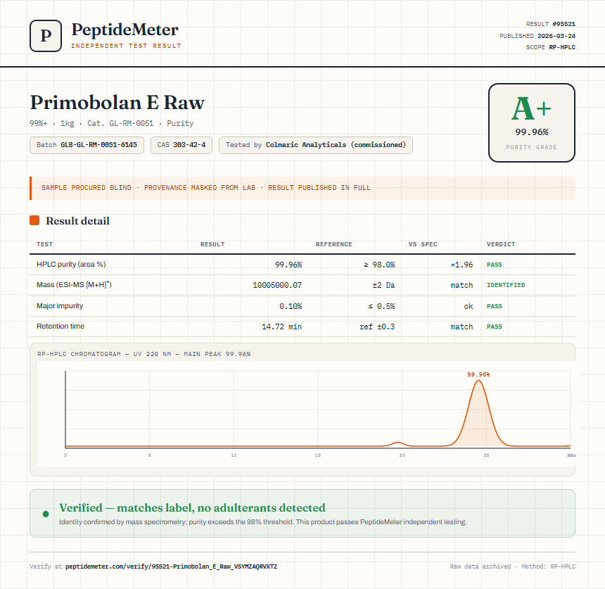 Primobolan E Raw Purity (HPLC) report by PeptideMeter