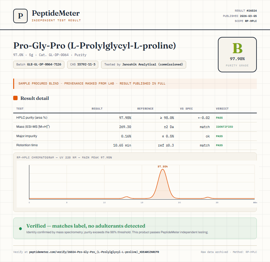 Pro-Gly-Pro (L-Prolylglycyl-L-proline) Purity (HPLC) report by PeptideMeter