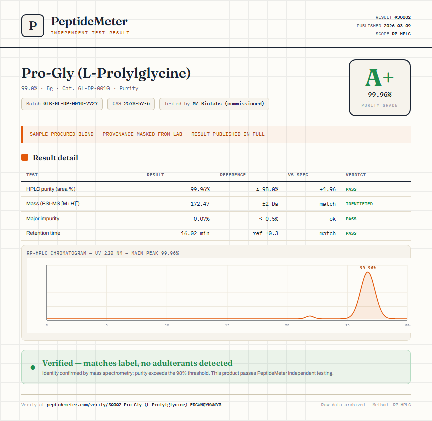 Pro-Gly (L-Prolylglycine) Purity (HPLC) report by PeptideMeter