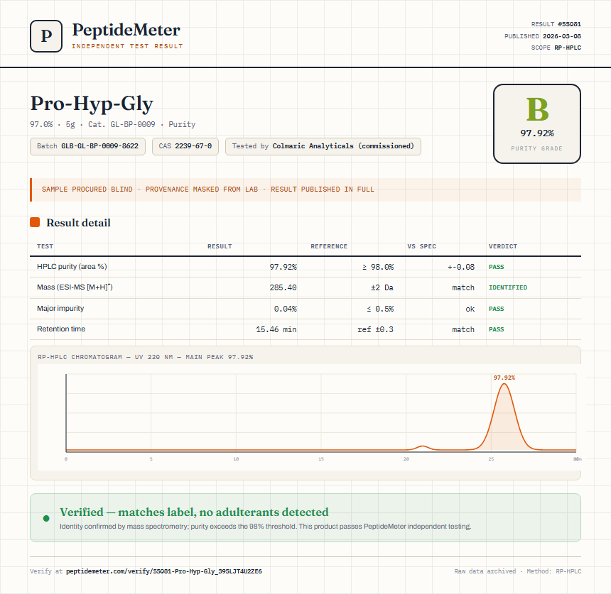 Pro-Hyp-Gly Purity (HPLC) report by PeptideMeter