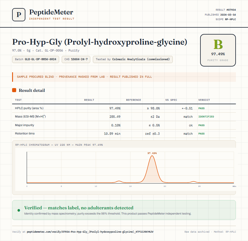 Pro-Hyp-Gly (Prolyl-hydroxyproline-glycine) Purity (HPLC) report by PeptideMeter