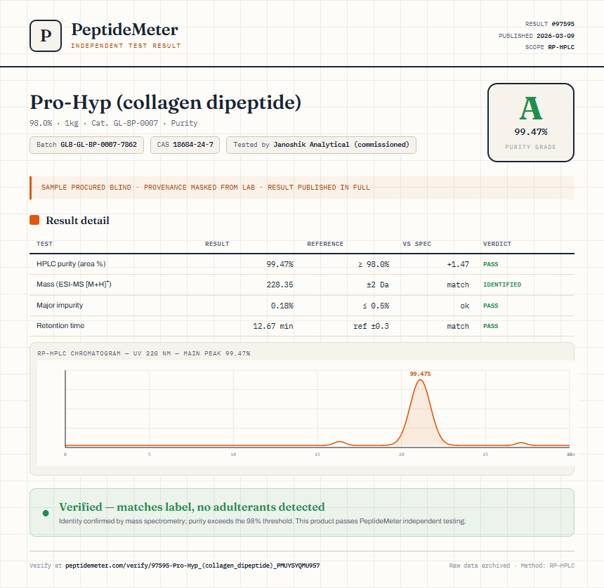 Pro-Hyp (collagen dipeptide) Purity (HPLC) report by PeptideMeter