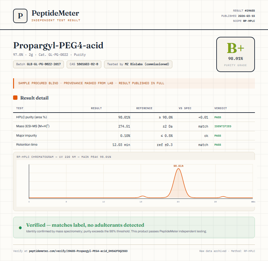 Propargyl-PEG4-acid Purity (HPLC) report by PeptideMeter