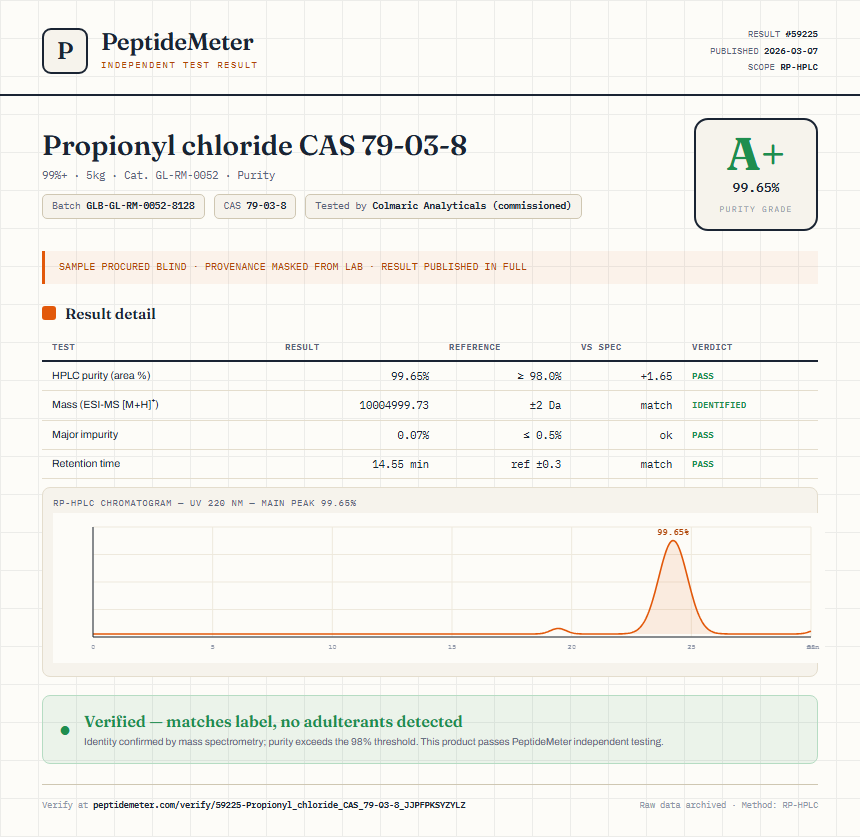 Propionyl chloride CAS 79-03-8 Purity (HPLC) report by PeptideMeter